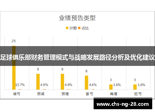 足球俱乐部财务管理模式与战略发展路径分析及优化建议