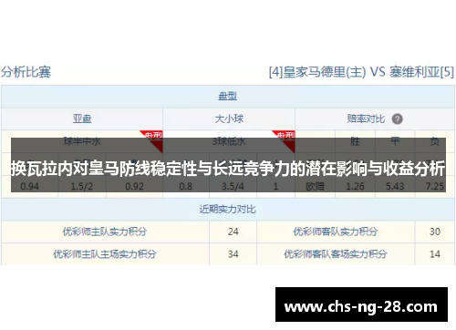 换瓦拉内对皇马防线稳定性与长远竞争力的潜在影响与收益分析
