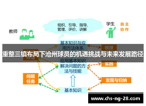 重整三镇布局下沧州球员的机遇挑战与未来发展路径 重整三镇布局下沧州球员的机遇挑战与未来发展路径