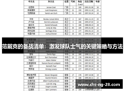 范戴克的备战清单:激发球队士气的关键策略与方法 范戴克的备战清单:激发球队士气的关键策略与方法