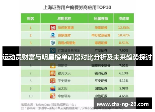 运动员财富与明星榜单前景对比分析及未来趋势探讨 运动员财富与明星榜单前景对比分析及未来趋势探讨