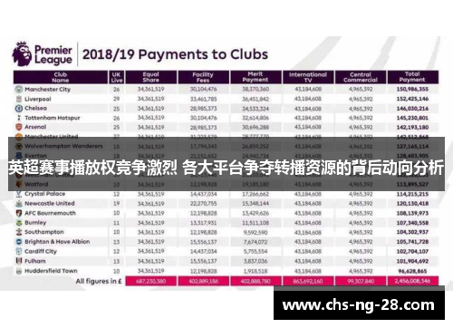 英超赛事播放权竞争激烈 各大平台争夺转播资源的背后动向分析 英超赛事播放权竞争激烈 各大平台争夺转播资源的背后动向分析