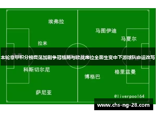 本轮意甲积分榜震荡加剧争冠格局与欧战席位全面生变中下游球队命运改写