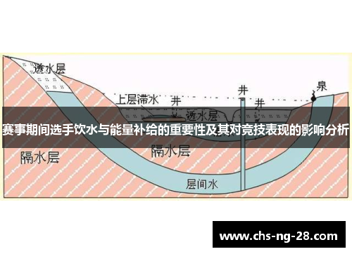 赛事期间选手饮水与能量补给的重要性及其对竞技表现的影响分析