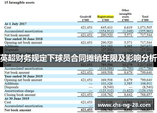 英超财务规定下球员合同摊销年限及影响分析